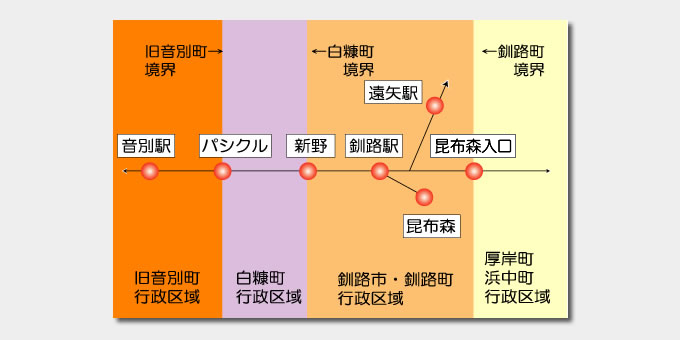 一般とくとく定期券、行政区域案内図